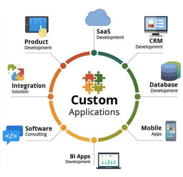 cutom-applications