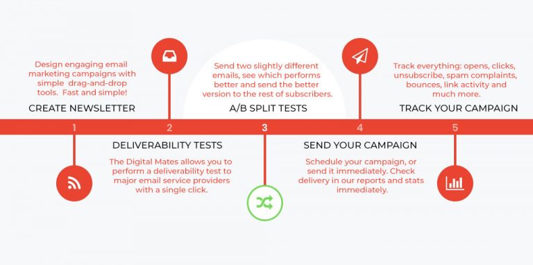 Email Marketing – The Digital Mates